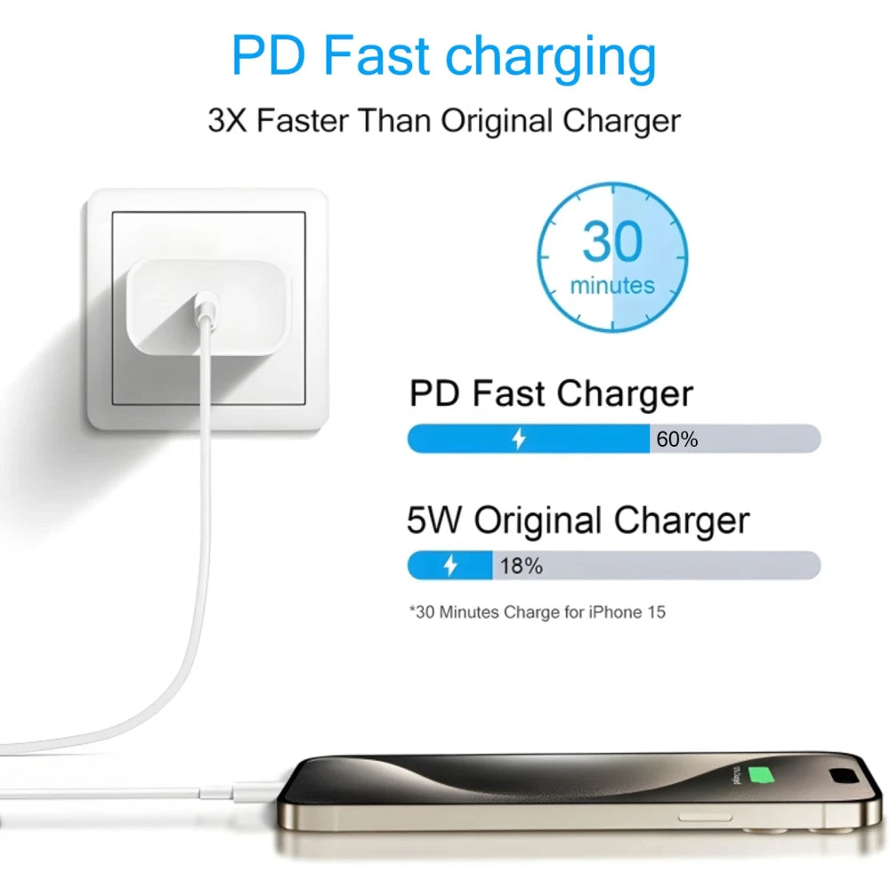 Multi-Port Fast Wall Charger Set